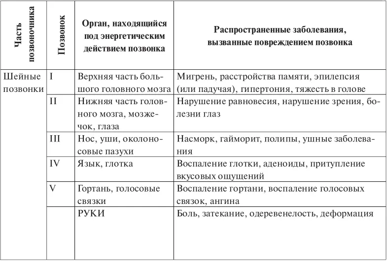 Лууле Виилма Исцеление Светом Любви и Прощения Большая книга избавления от болезней - фото 4