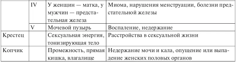 Область поражения позвонка справа слева спереди сзади вверху внизу - фото 7