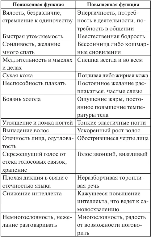 Одним из выражений неспособности справиться с жизнью и плохого отношения к - фото 8