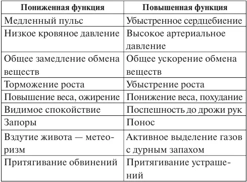 Одним из выражений неспособности справиться с жизнью и плохого отношения к - фото 9