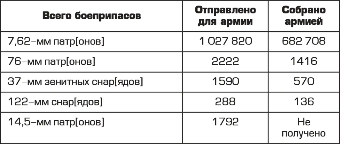 Положение 2й ударной армии крайне осложнилось после прорыва противником линии - фото 2