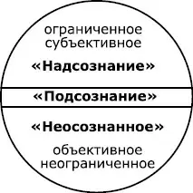 Круг символизирует всеобъемлющее сознание которое безгранично и вечно - фото 2