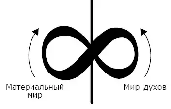 Рис 4 Колеса материального мира и мира духов Обращая внимание на свою - фото 4