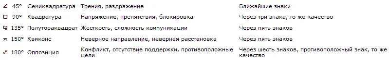 Единственными исключениями являются Солнце и Луна поскольку они находятся в - фото 22