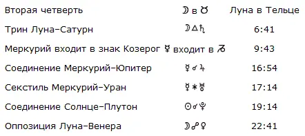 День представленный в таблице 3 хорош для магии процветания и денежной магии - фото 23