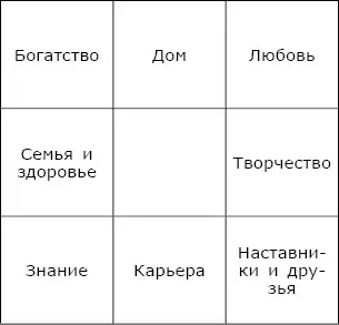 Рис 8 Современный Багуа Существуют две техники для соотнесения Багуа с - фото 25