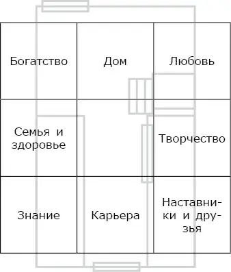 Рис 9 Багуа соотнесенный с помещением Второй метод принадлежащий Школе - фото 26