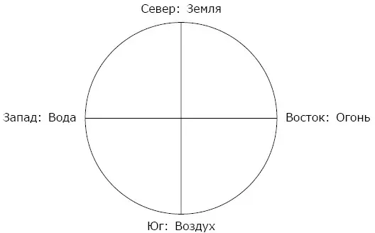 Рис 10 Круг ведьмы Используйте круглую мандалу стихий вместо Багуа когда - фото 27