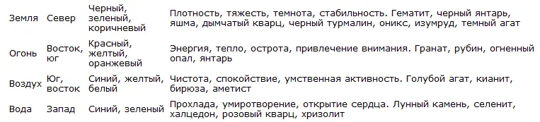 Для работы с этой книгой обращайте особое внимание на область Земли для - фото 28