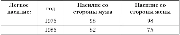 Таблица подготовлена с использованием данных от Изменения в уровнях - фото 1