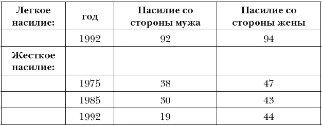 Таблица подготовлена с использованием данных от Изменения в уровнях - фото 2