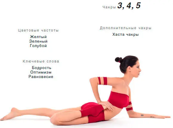 Энергетический эффект Очищает и наполняет передний энергетический канал - фото 100