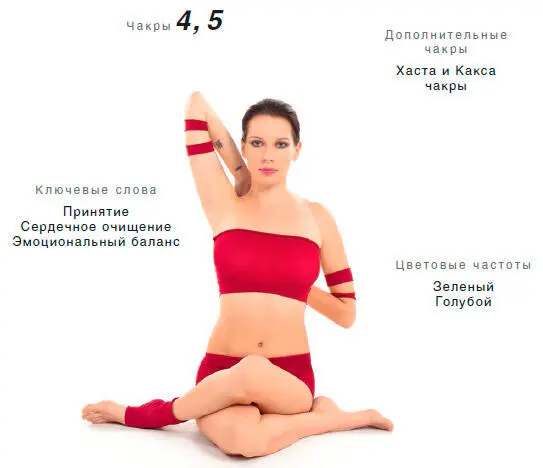 Энергетический эффект Раскрепощает зону Анахата чакры отвечает за их умение - фото 114