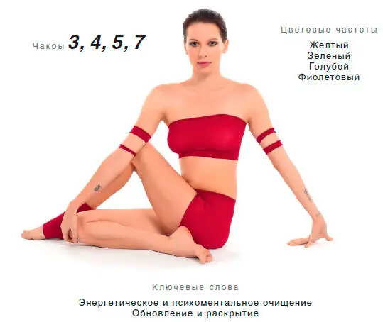 Энергетический эффект Очищает Манипура чакру и связанные с ней качества - фото 120