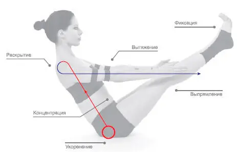 Сенсорный фокус Манипура чакра Фиксация взгляда Взгляд в одну точку прямо - фото 145