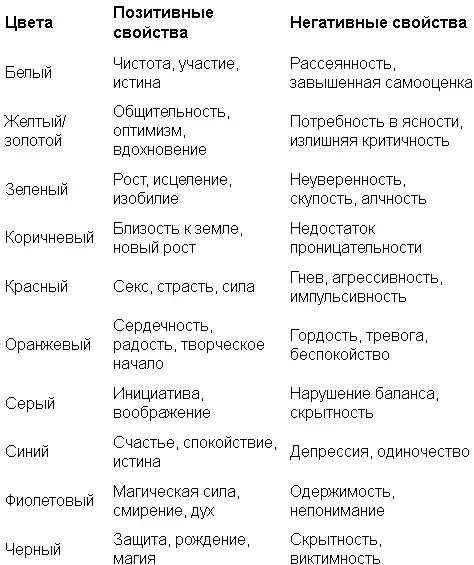 7 Кроме того имеет смысл обращать внимание на количество встреченных вами - фото 13