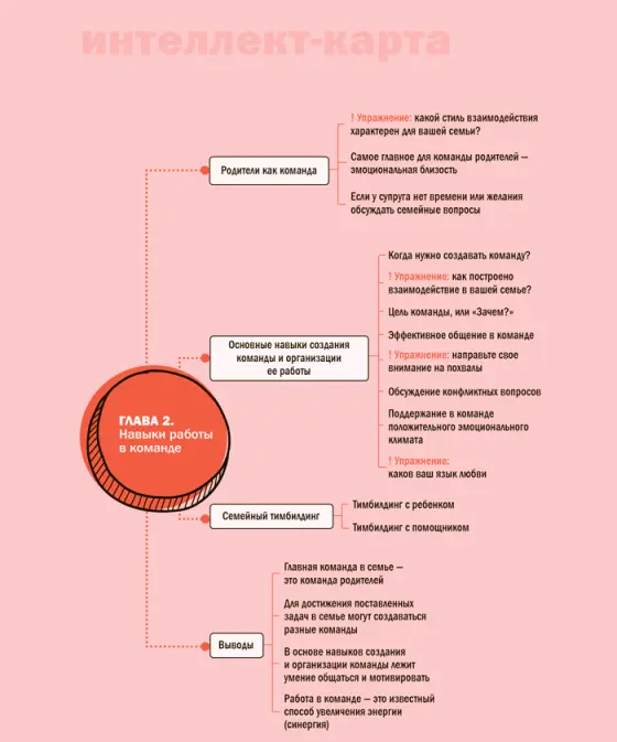 Глава 3 Навыки управления жизненной энергией Каждый из нас сталкивался - фото 14