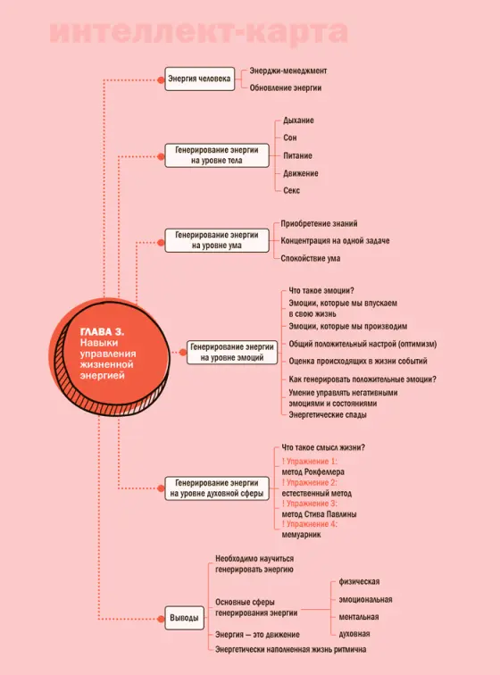 Глава 4 Навыки естественного планирования Обычное планирование известно - фото 23