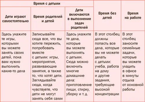 Упражнение для эффективных родителей Прямо сейчас подумайте и выпишите блоки - фото 25