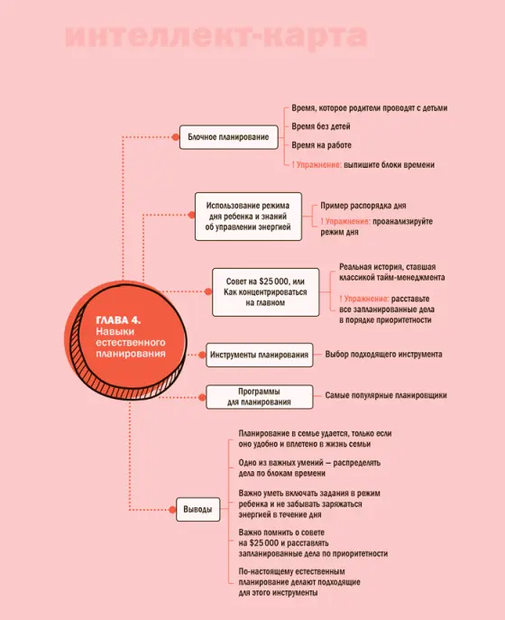 Глава 5 Навыки оптимизации процессов Родителям постоянно приходится - фото 31