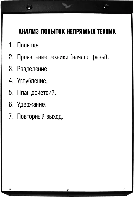 Анализ первых попыток новичков в реальных примерах Сотню других реальных - фото 55