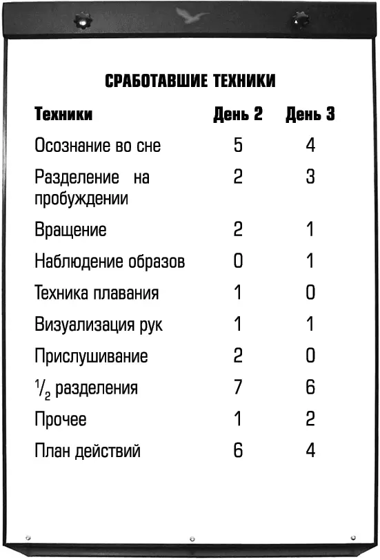 Анализ первых попыток новичков в реальных примерах Сотню других реальных - фото 56
