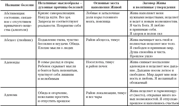 Жива Славянская система целительства - фото 42
