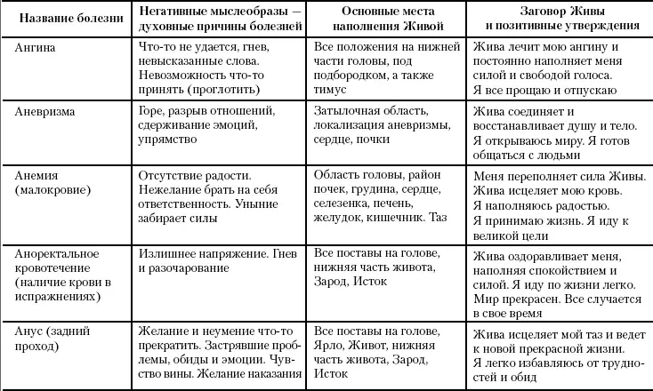 Жива Славянская система целительства - фото 44