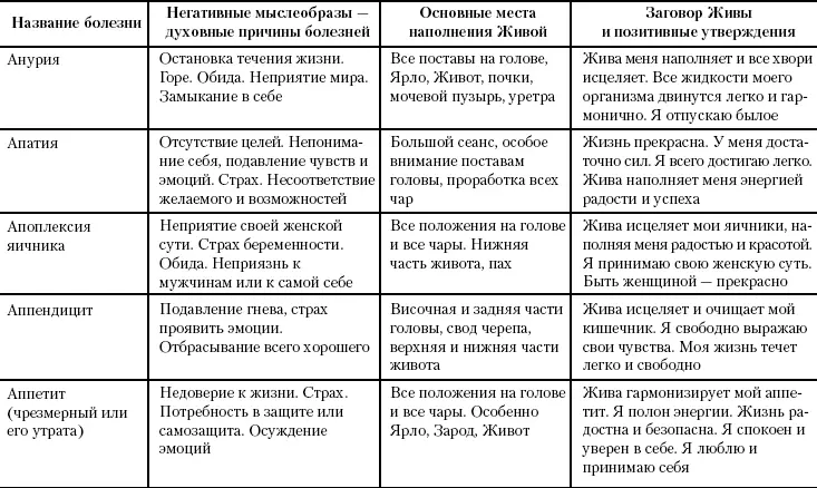 Жива Славянская система целительства - фото 45