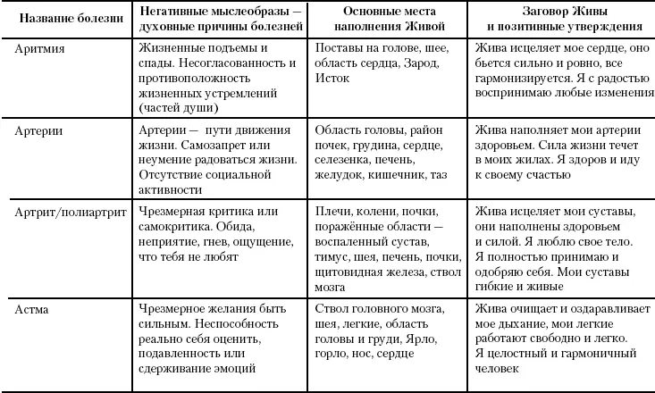 Жива Славянская система целительства - фото 46