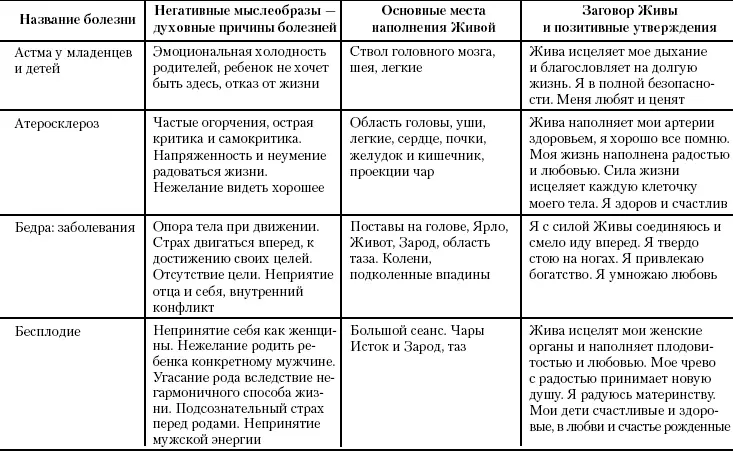 Жива Славянская система целительства - фото 47