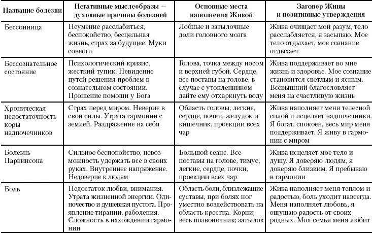 Жива Славянская система целительства - фото 48