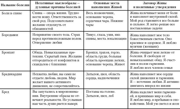 Жива Славянская система целительства - фото 49