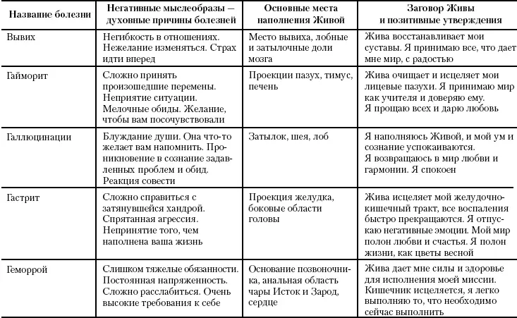 Жива Славянская система целительства - фото 52