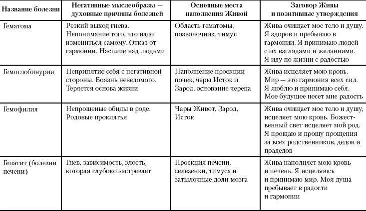 Жива Славянская система целительства - фото 53