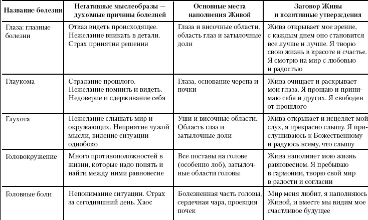 Жива Славянская система целительства - фото 54