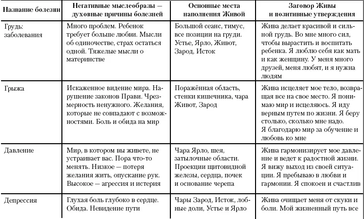 Жива Славянская система целительства - фото 56