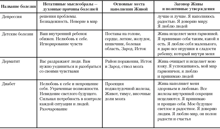 Жива Славянская система целительства - фото 57