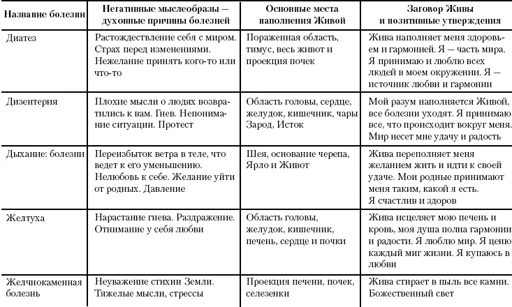 Жива Славянская система целительства - фото 58