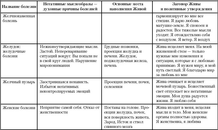 Жива Славянская система целительства - фото 59