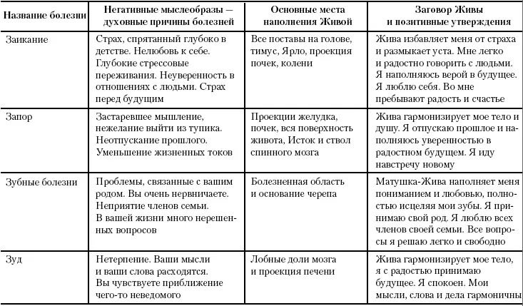Жива Славянская система целительства - фото 60