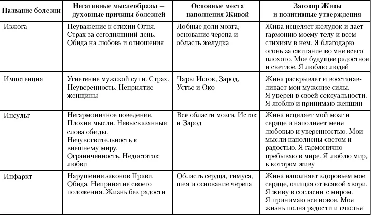 Жива Славянская система целительства - фото 61