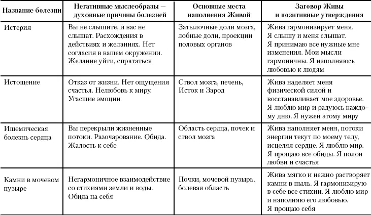 Жива Славянская система целительства - фото 62