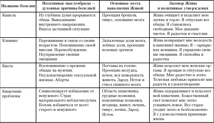 Жива Славянская система целительства - фото 63