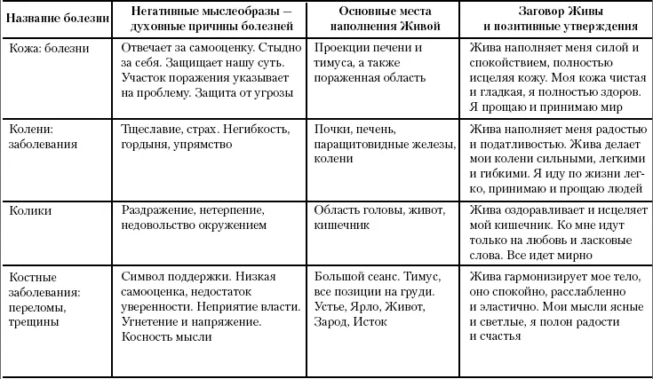 Жива Славянская система целительства - фото 64