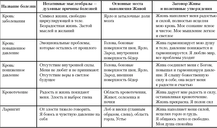 Жива Славянская система целительства - фото 65