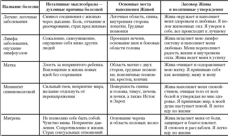 Жива Славянская система целительства - фото 66
