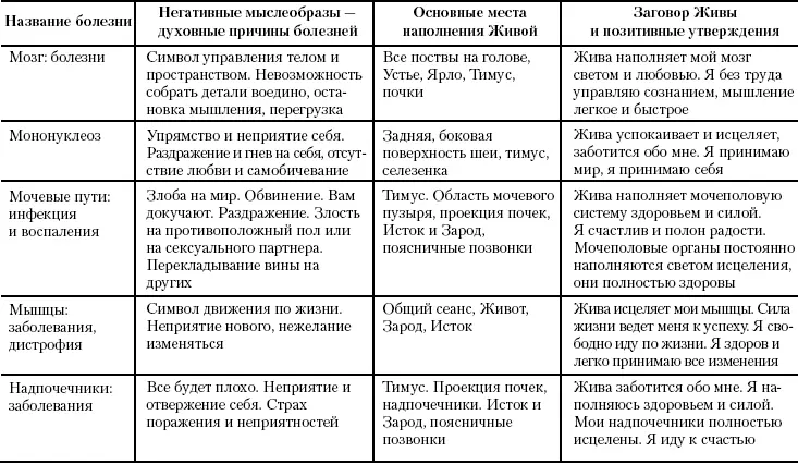 Жива Славянская система целительства - фото 67
