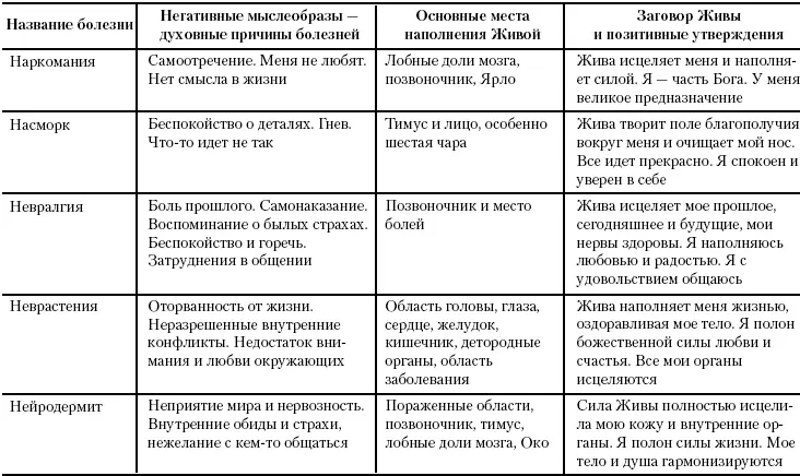 Жива Славянская система целительства - фото 68