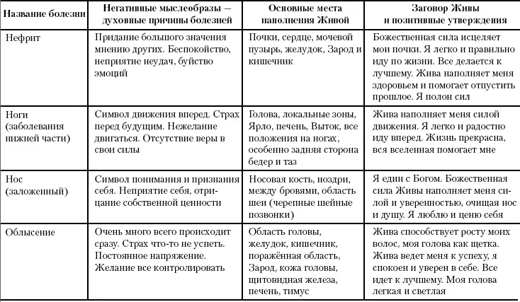 Жива Славянская система целительства - фото 69